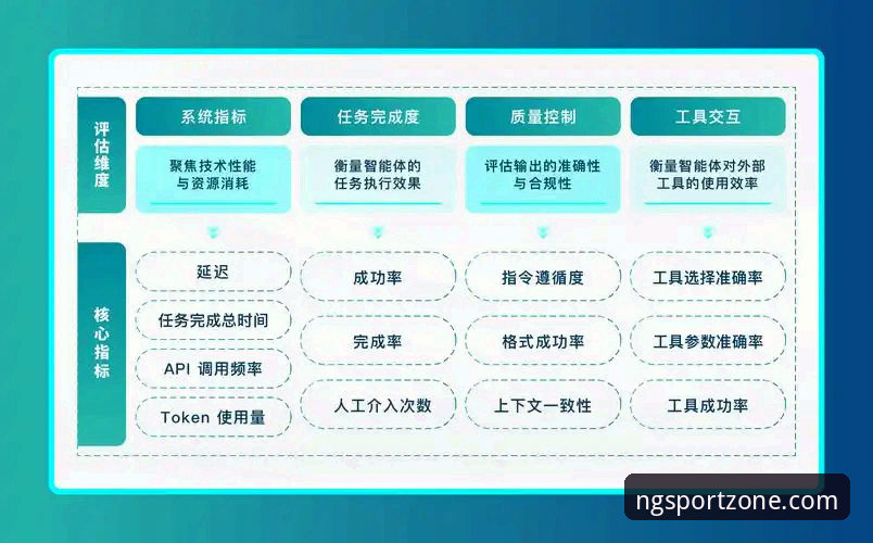 ng体育登录入口安全吗 5个维度深度解析:ng体育登录入口安全吗?从技术到体验的全面评估